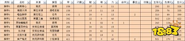 魔兽世界怀旧服熊德装备优先级分析