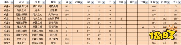 魔兽世界怀旧服熊德装备优先级分析
