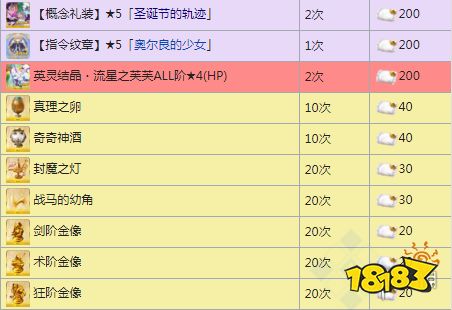 Fgo 圣诞五期商店奖励一览日服圣诞五期搬空商店需要多少材料 181手游门户 Fgo 圣诞五期商店奖励一览日服圣诞五期搬空商店需要多少材料 181手游门户