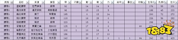 魔兽世界怀旧服熊德装备优先级分析