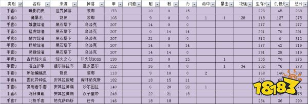 魔兽世界怀旧服熊德装备优先级分析