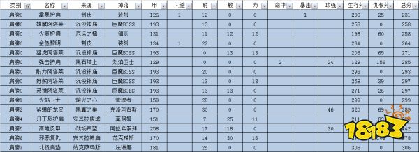 魔兽世界怀旧服熊德装备优先级分析