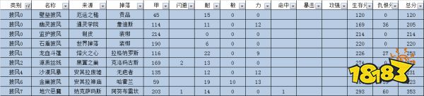 魔兽世界怀旧服熊德装备优先级分析