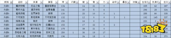 魔兽世界怀旧服熊德装备优先级分析