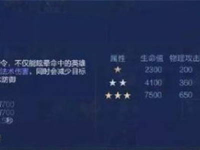 王者模拟战英雄彩蛋有哪些 王者模拟战英雄彩蛋汇总