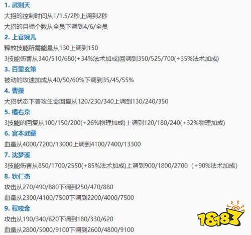 王者模拟战12月3日更新内容汇总 模拟战12月3日更新公告