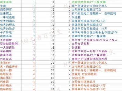 王者模拟战成就图鉴在哪看 最新成就图鉴表一览
