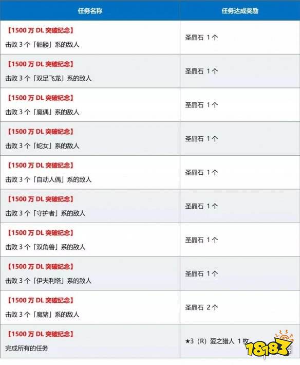 fgo五星英灵排行_FGO12月五星从者能力排行最新英灵得分排行