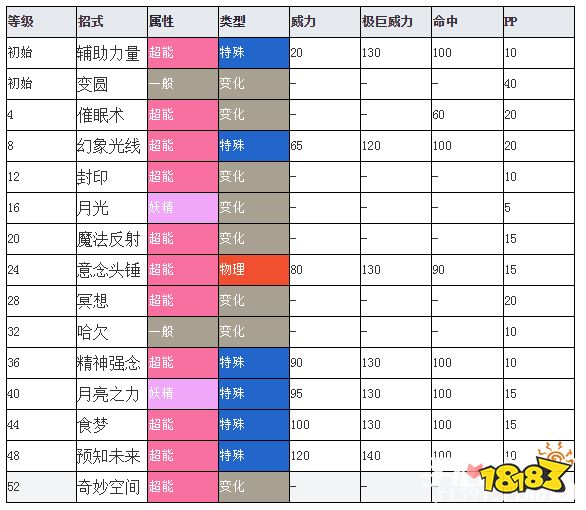 剑盾食梦梦图片