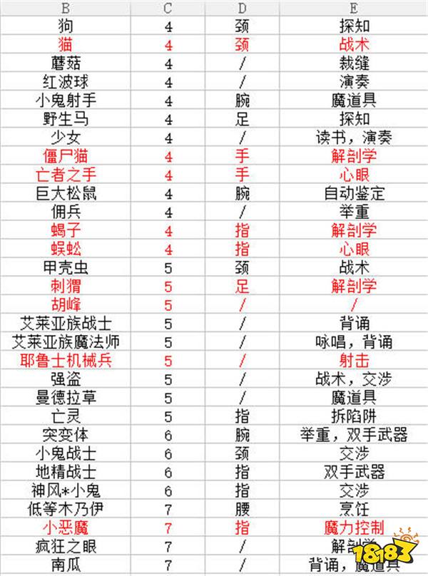 伊洛纳elona 双刀流开局攻略 181手游门户 伊洛纳elona 双刀流开局攻略 181手游门户