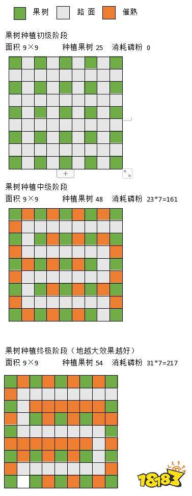 奶牛镇的小时光果树种植攻略奶牛镇的小时光果树怎么种植 181手游门户