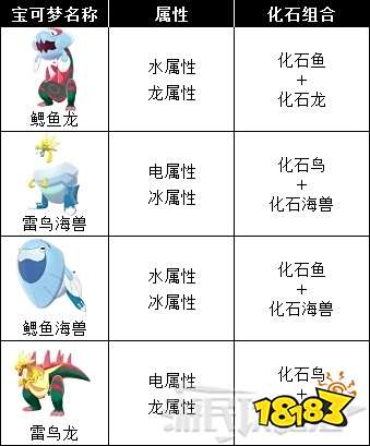 宝可梦 剑 盾 化石宝可梦复原方法 181 Com