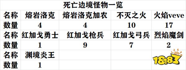 造物法则2死亡边境怪物分布地图_18183.com