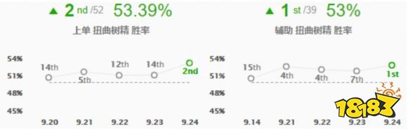 《英雄联盟》辅助大树怎么玩 辅助大树出装玩法一览-678卡盟 《英雄联盟》辅助大树怎么玩 辅助大树出装玩法一览-678卡盟