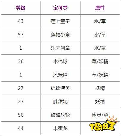 宝可梦剑盾能量球技能效果详解