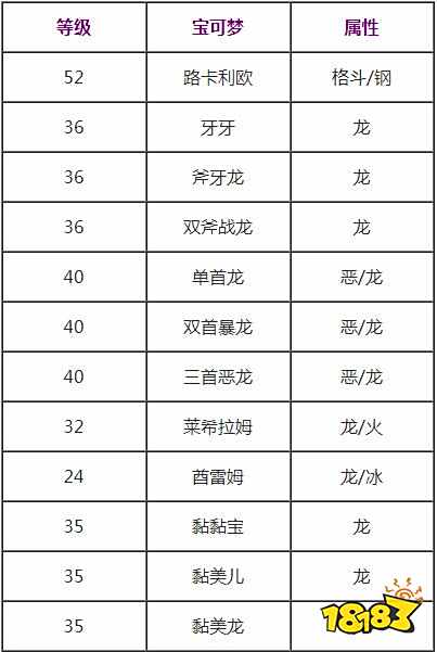 宝可梦剑盾龙之波动技能效果介绍