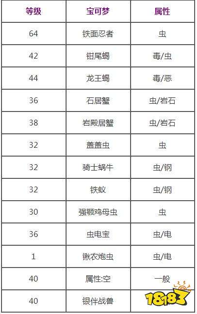 宝可梦剑盾十字剪技能效果介绍