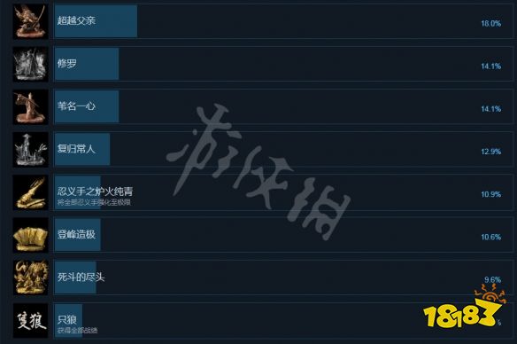 《只狼影逝二度》steam成就有哪些 steam全成
