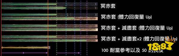 怪物猎人 世界 操虫棍冥赤龙套回血解析 181龙脉专区