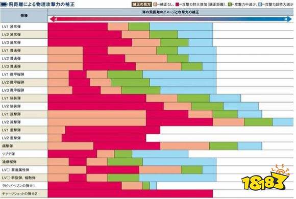 怪物猎人xx 勇气重弩装配及技能选择指南 181手游门户