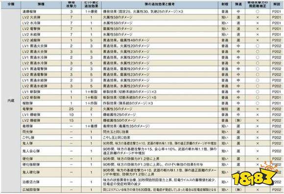 怪物猎人xx 勇气重弩装配及技能选择指南 181手游门户