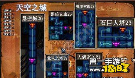 战斗过的地方 dnf手游60版本地图之天空之城