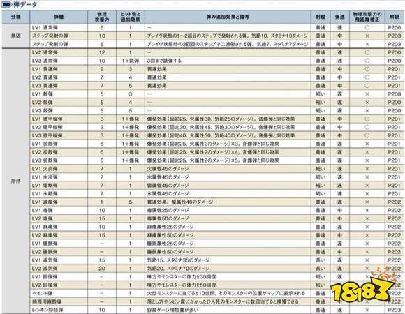 怪物猎人xx 勇气重弩装配及技能选择指南 181手游门户