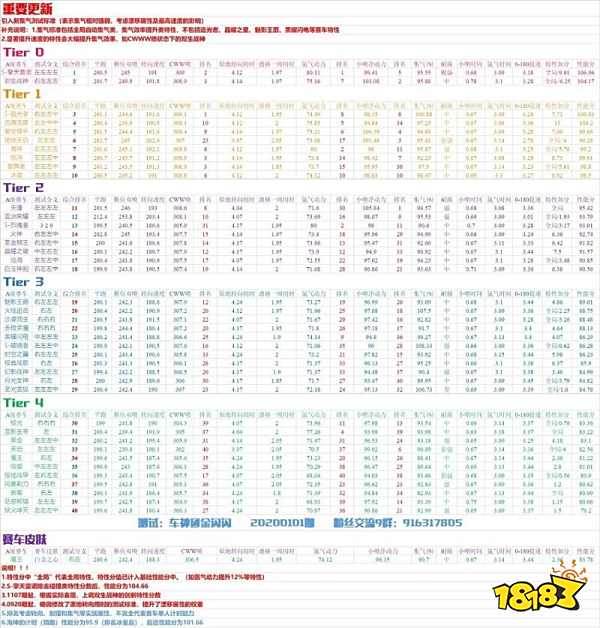 qq飞车手游2020年a车排行榜2020年a车强度排行一览多图