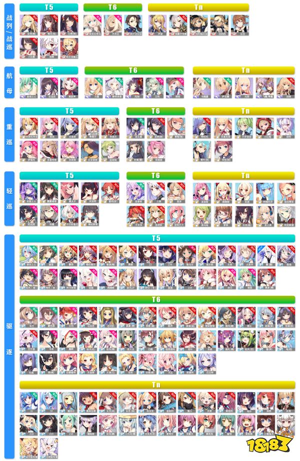 碧蓝航线2020最新强度排名图