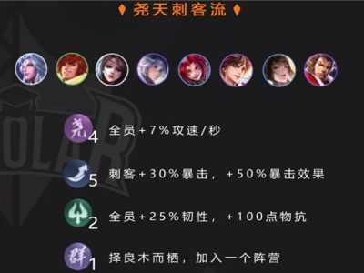 王者模拟战S1尧天刺客流怎么玩 S1尧天刺客流玩法详解