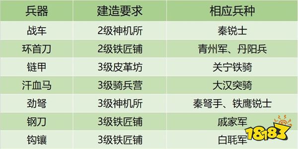 皇帝成长计划2人口增长上限_皇帝成长计划2图片