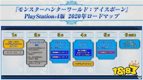 怪物猎人冰原2020武_《怪物猎人世界:冰原》2020年更新计划路线图公开