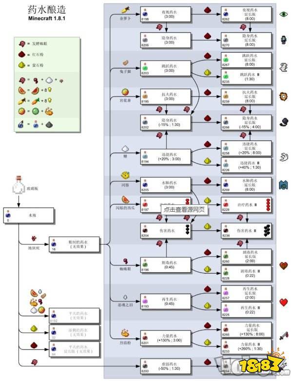 我的世界酿造台怎么用酿造台药水配方合成表 181手游门户
