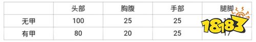  ACRٿ쵫˺ֻ25