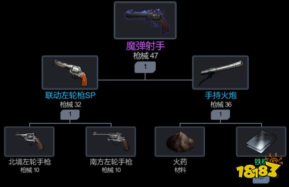 1.76网页传奇新服枪类武器合成推荐