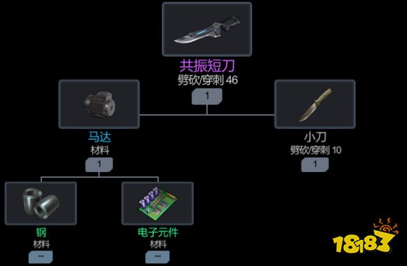 黑色幸存者劈砍武器合成推荐