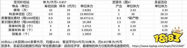 战双帕弥什黑星活动体力与材料比例详解 181手游门户