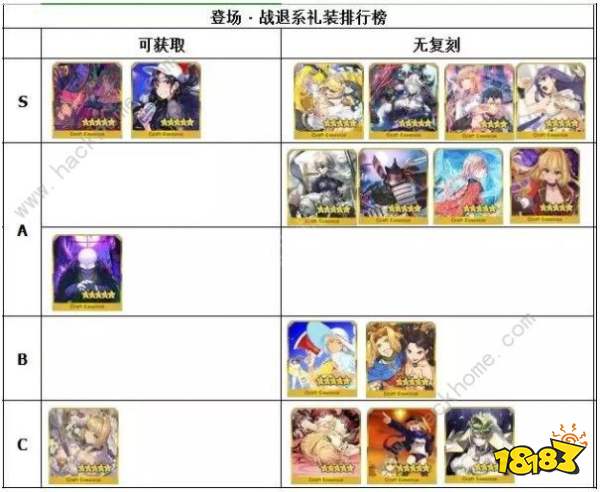 Fgo2020礼装哪些好2020礼装排行榜 多图 热备资讯