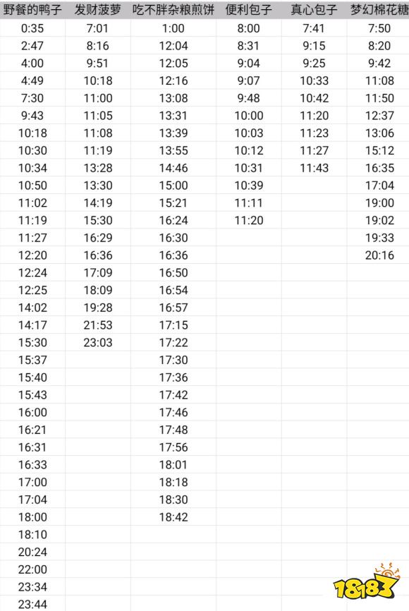 动物餐厅摊主什么时候来 动物餐厅摊主刷新时间表
