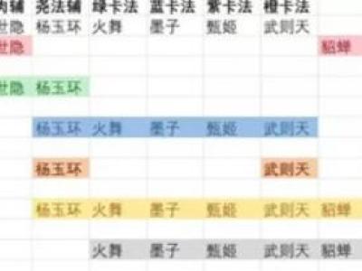 王者模拟战新版尧天阵容怎么搭配 尧天阵容搭配推荐