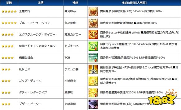 Fgo 奥德修斯宝具解包日服白色情人节活动新增礼装从者 181手游门户 Fgo 奥德修斯宝具解包日服白色情人节活动新增礼装从者 181手游门户