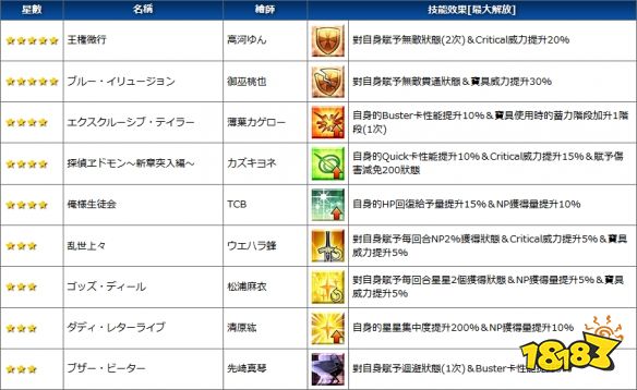 Fgo 奥德修斯宝具解包日服白色情人节活动新增礼装从者 181手游门户