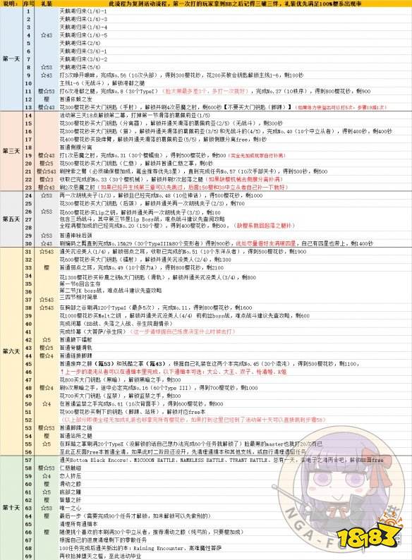 Fgo Ccc复刻流程攻略国服ccc复刻通关打法 181手游门户