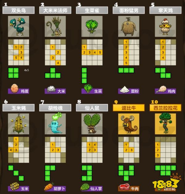 黑暗料理王第一章怪物图鉴