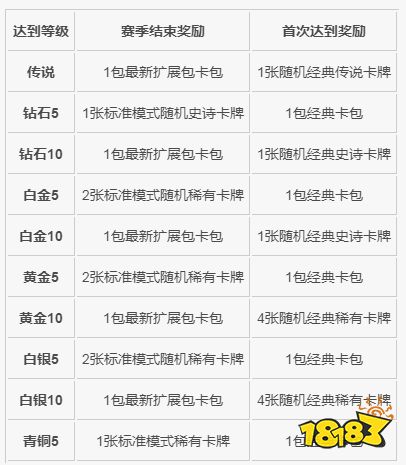 炉石传说2020天梯排名_2020炉石传说特级大师全球总决赛选手卡组一览