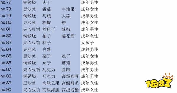 大繁盛饱腹市场2食谱大全 181手游门户 大繁盛饱腹市场2食谱大全 181手游门户