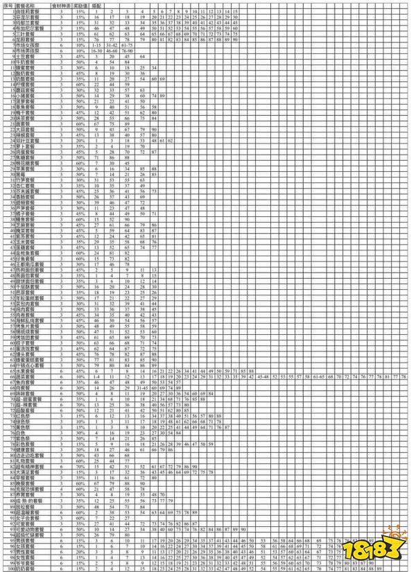 大繁盛饱腹市场3食谱大全 181手游门户