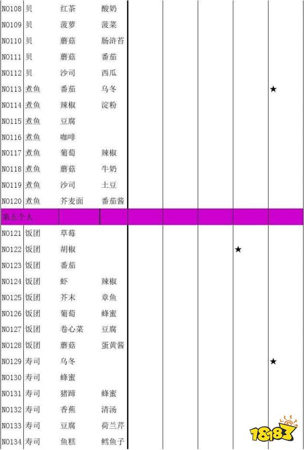 大繁盛饱腹市场食谱大全