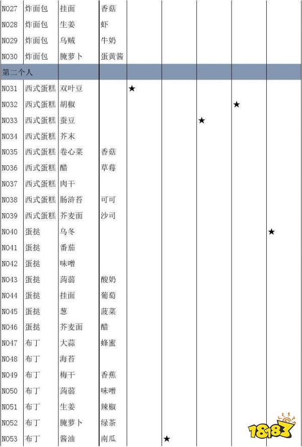 大繁盛饱腹市场食谱大全
