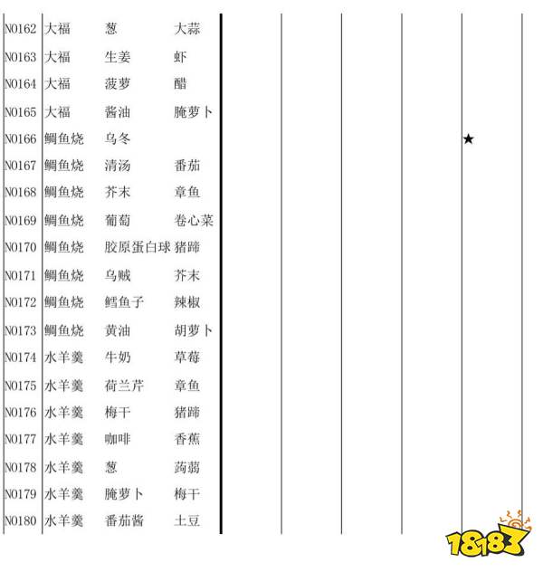 大繁盛饱腹市场食谱大全